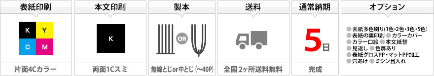 表紙印刷：片面4Cカラー、本文印刷：両面1Cスミ、製本：無線とじor中とじ(~40P)、送料：全国2ヶ所送料無料、通常納期：5日(完成)、オプション：表紙多色刷り(1色・2色・3色・5色)、表紙の裏印刷、カラーカバー、カラー口絵、本文紙替、見返し、色扉あり、表紙グロスPP・マットPP加工、穴あけ、ミシン目入れ