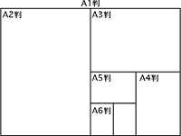 A1~A6までのサイズ規格