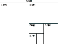 B2~B7までのサイズ規格