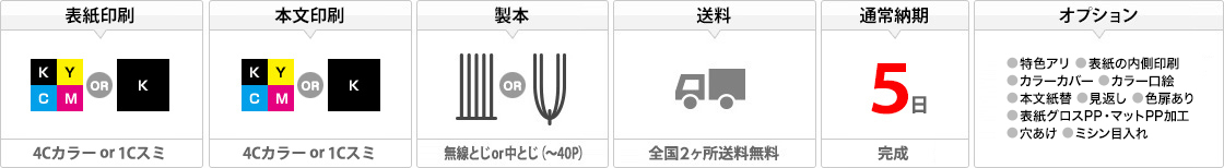 表紙印刷:4Cカラーor1Cスミ、本文印刷:4Cカラーor1Cスミ、製本:無線とじorん中とじ(〜40P)、送料:全国2ヶ所送料無料、通常納期:5日完成、オプション:表紙多色刷り(1色・2色・3色・5色)、表紙の裏印刷、カラーカバー、カラー口絵、本文紙替、見返し、色扉あり、表紙グロスPP・マットPP加工、穴あけ、ミシン目入れ