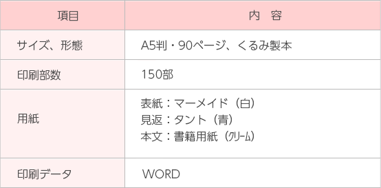 サイズ、形態：A5版・90ページ、くるみ製本。印刷部数：150部。用紙：表紙/マーメイド（白）、見返/タント（青）、本文/書籍用紙（クリーム）、印刷データ/Word